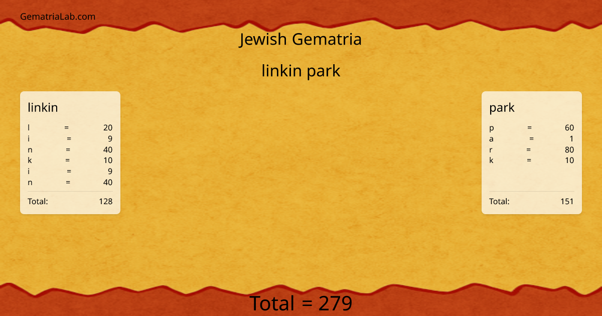 linkin park in jewish Gematria